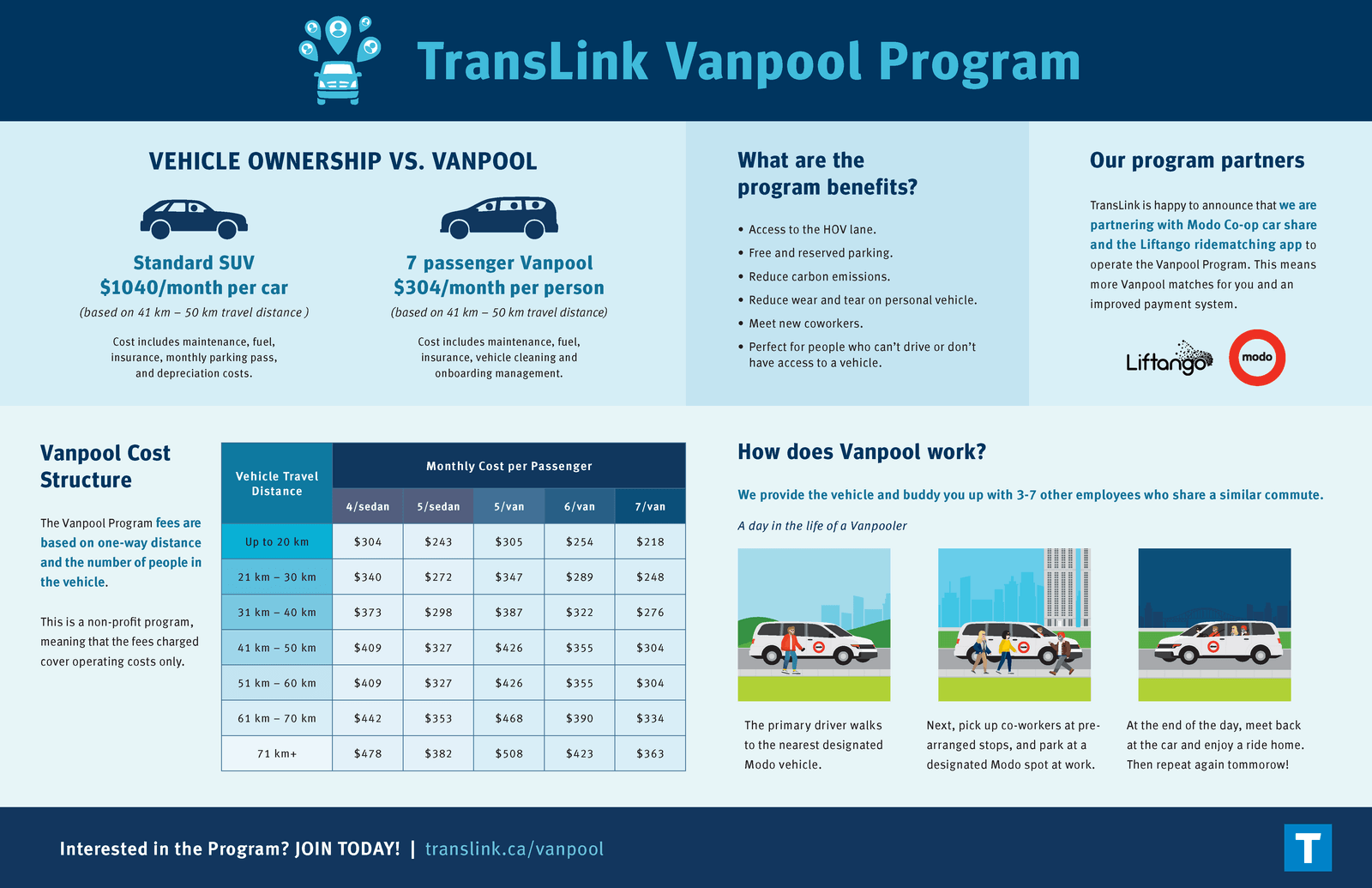 TransLink Vanpool